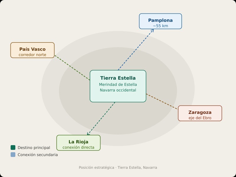Posición estratégica